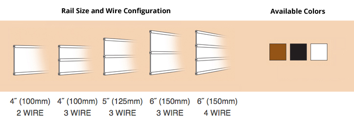 Rail Size and Wire Configuration