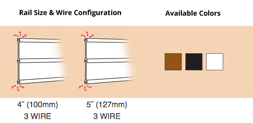 Rail Size and Wire Configuration