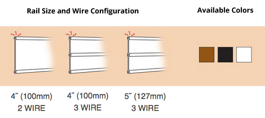 Rail Size and Configuration